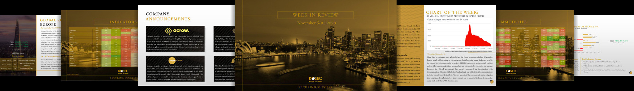 kosec securities week review 10.11.2023